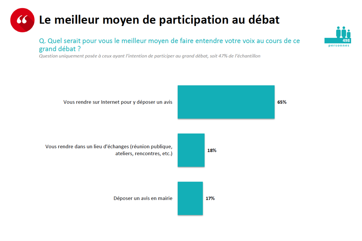 Le meilleur moyen de participer au débat Le meilleur moyen de participer au débat